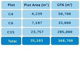 plot_table_2